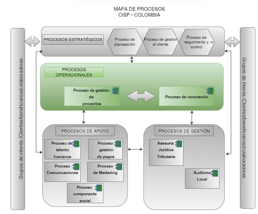 Descripción de la imagen